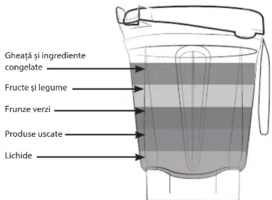 Vitamix Ascent A2500i - AVERTISMENT - 6