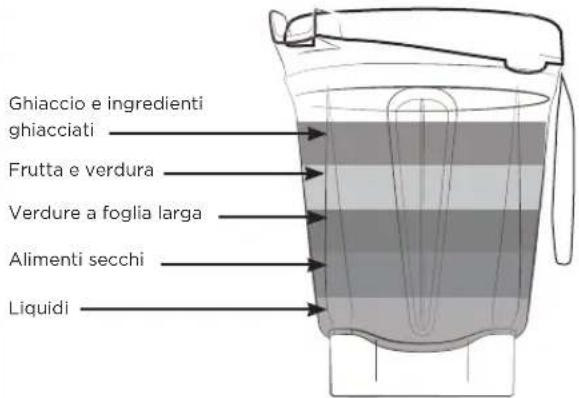 Vitamix Ascent A2500i - AVVERTENZA - 6
