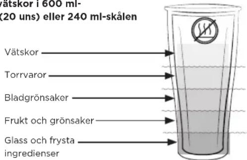 Vitamix Ascent A2500i - WARNING - 7