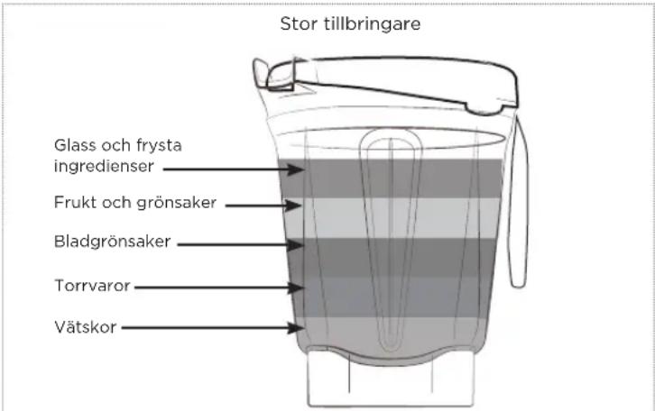 Vitamix Ascent A2500i - WARNING - 6
