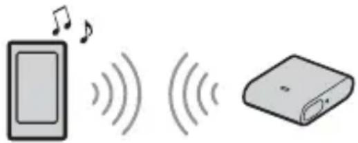 SONY RMX7BT - Playing a BLUETOOTH Device - 1