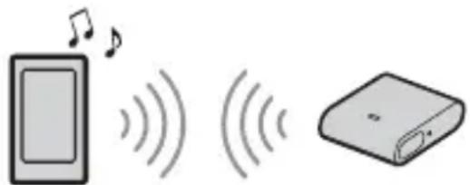 SONY RMX7BT - Riproroduzione di un dispositivo BLUETOOTH - 1