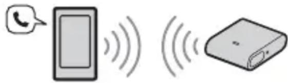 SONY RMX7BT - Freisprechfunktion über BLUETOOTH - 1