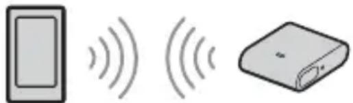 SONY RMX7BT - Connessione con un dispositivo BLUETOOTH associato - 1