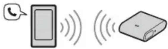SONY RMX7BT - BLUETOOTHc NcnoJb3OBaHnEm rPOMKoI CBa3N - 1