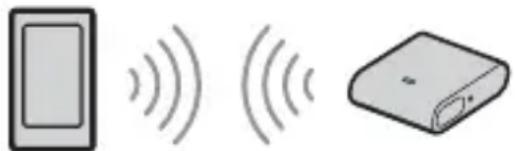 SONY RMX7BT - Connexion à un périphérique BLUETOOTH pairé - 1
