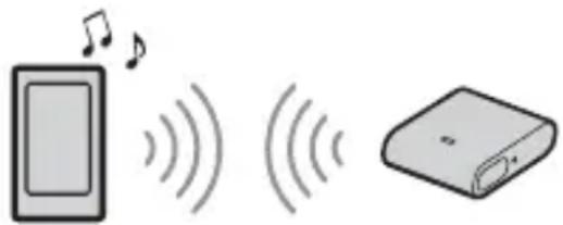 SONY RMX7BT - Lecture d'un périphérique BLUETOOTH - 1