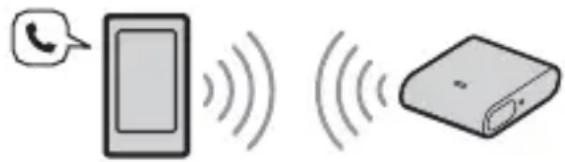 SONY RMX7BT - Chiamate in vivavocetramite BLUETOOTH - 1