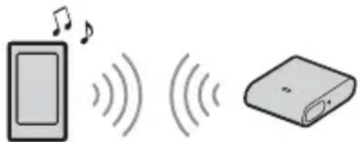 SONY RMX7BT - Bocnpo3BeDeHne yCTpoIcTBa BLUETOOTH - 1