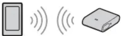 SONY RMX7BT - Verbinding makes met   een gekoppeld   BLUETOOTH-toestel - 1