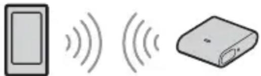 SONY RMX7BT - CoeHHenne c COPRAKHeHHbIM yCTpoiCTBOM BLUETOOTH - 1
