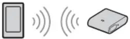 SONY RMX7BT - Connecting with a paired BLUETOOTH device - 1