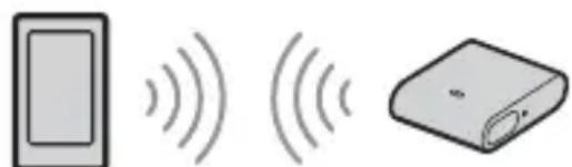 SONY RMX7BT - Herstellen einer Verbindung zu einem BLUETOOTH-Gerät, mit dem ein Pairing ausgeführrt wurde - 1