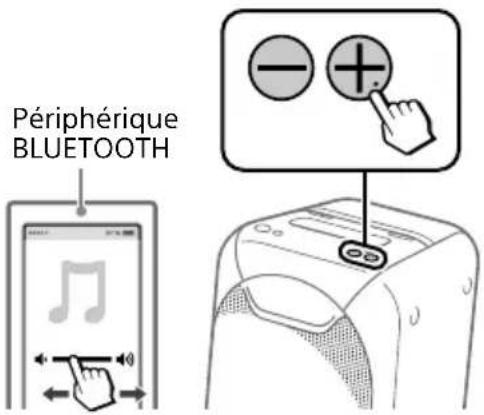 SONY GTKXB60 - Démarrez la lecture d'une source audio sur le périphérique BLUETOOTH. - 2