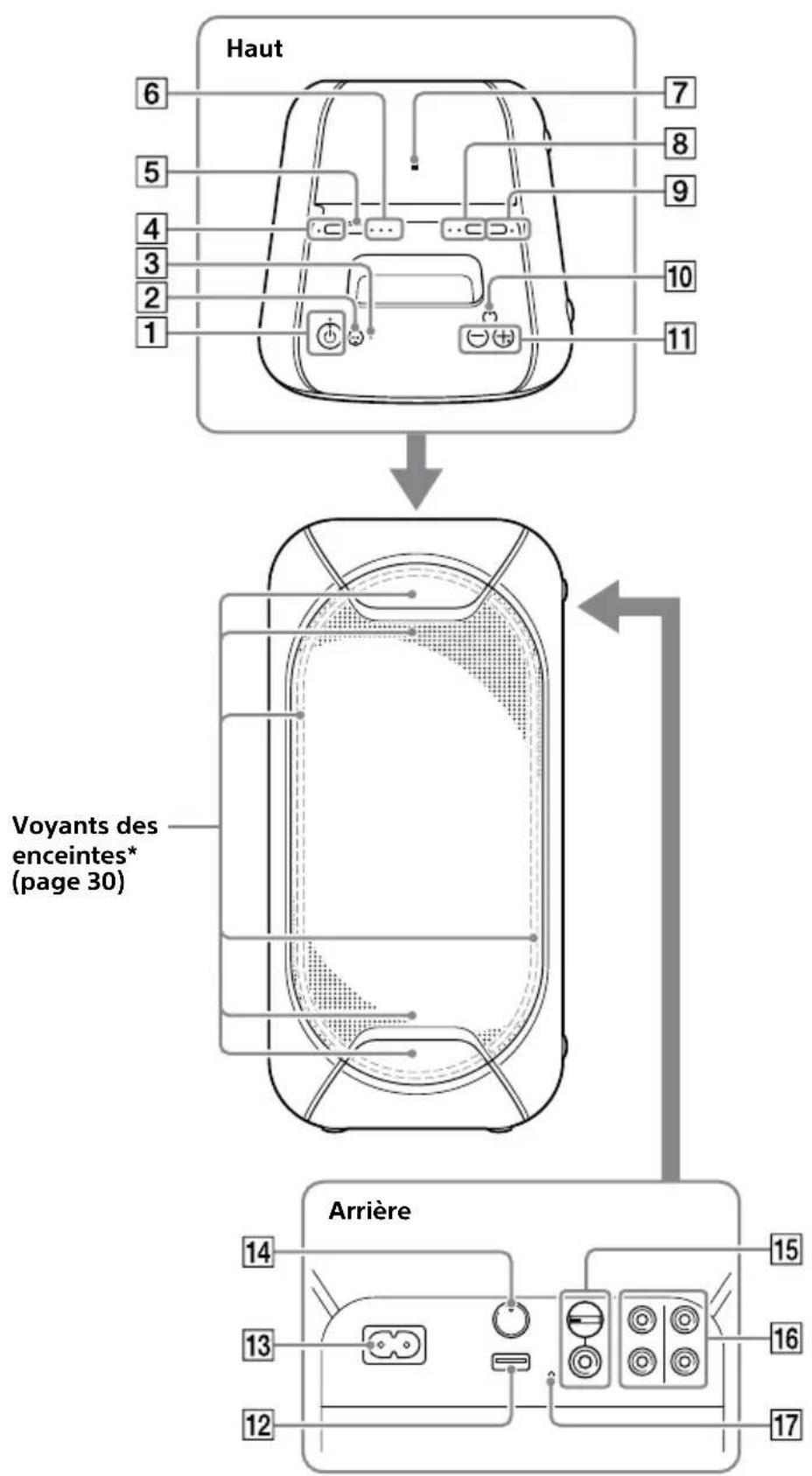 SONY GTKXB60 - Guide des pièces et commandes - 1