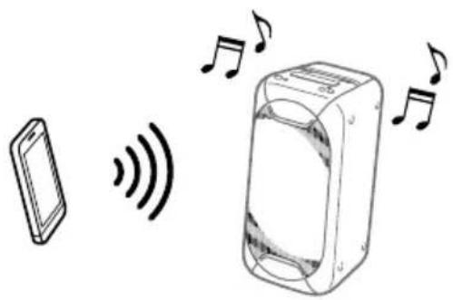SONY GTKXB60 - Démarrez la lecture d'une source audio sur le périphérique BLUETOOTH. - 1