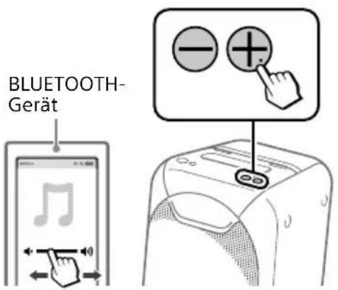 SONY GTKXB60 - Stellen Sie die Lautstärke ein. - 1