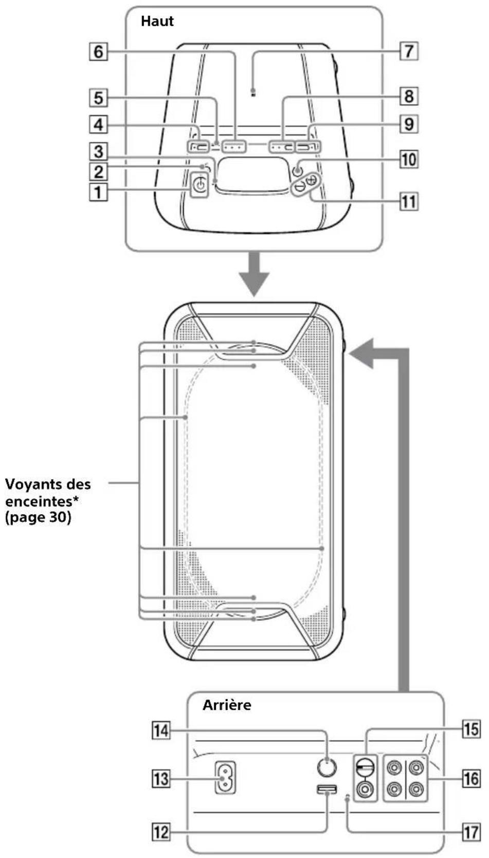 SONY GTKXB60 - Guide des pièces et commandes - 2