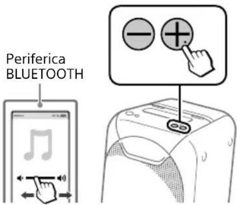 SONY GTKXB60 - Regolare il volume. - 1