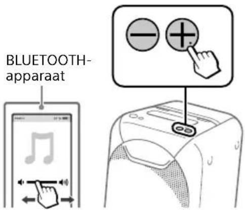 SONY GTKXB60 - Stel het volumeniveau in. - 1