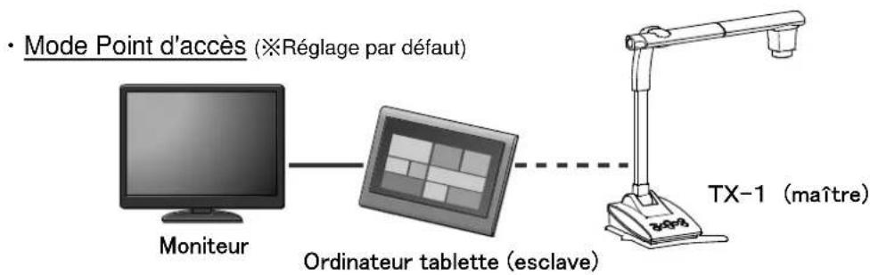 Elmo TX1 - 3-2 À PROPOS DE LA FONCTION WiFi - 1