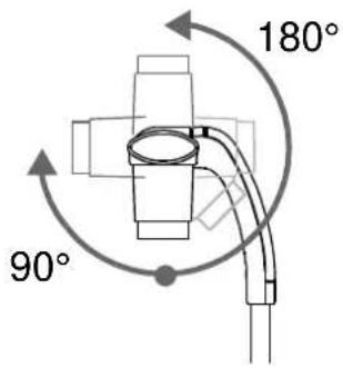 90° 180°