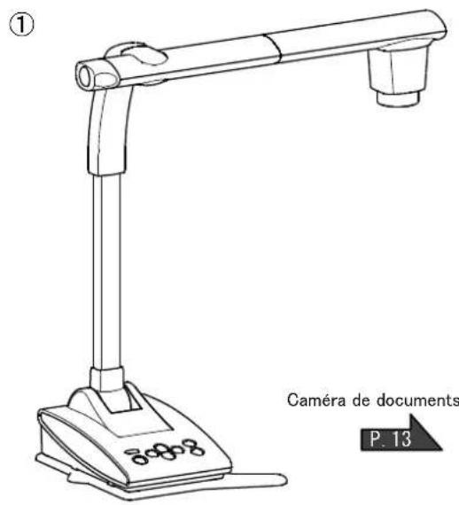 ① Caméra de documents P. 13