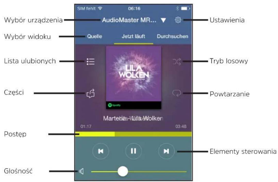 TECHNISAT TechniSound MR2 - Elementy sterowania ekranu „Teraz odtwarzane" - 1