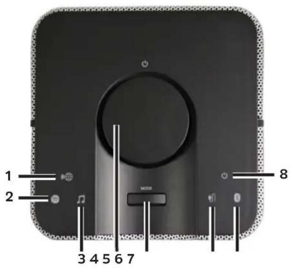 TECHNISAT TechniSound MR2 - Takhle se Connect používa - 1