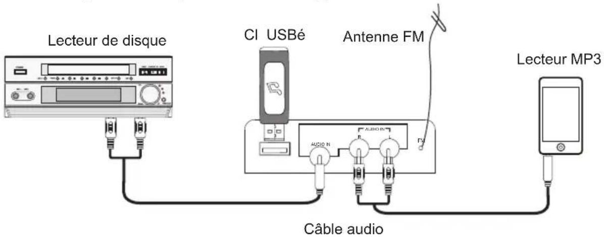 MPMAN T180LBT - Connexion - 1