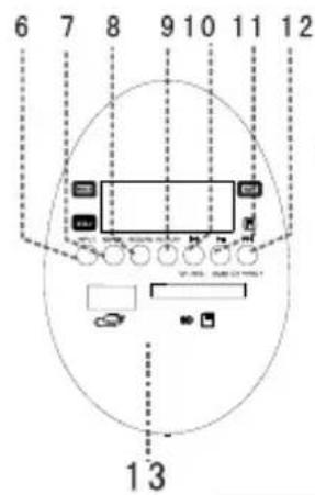 Sunstech MASSIVES10 - CARREGAR A COLUNA - 3