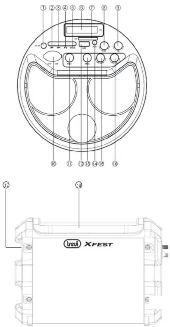 Trevi XF 300 POP - DESCRIZIONE CONNETTORI/COMANDI - 1