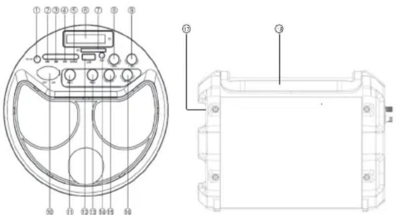 Trevi XF 300 POP - DESCRIPCIÓN DE LOS CONECTORES/MANDOS - 1