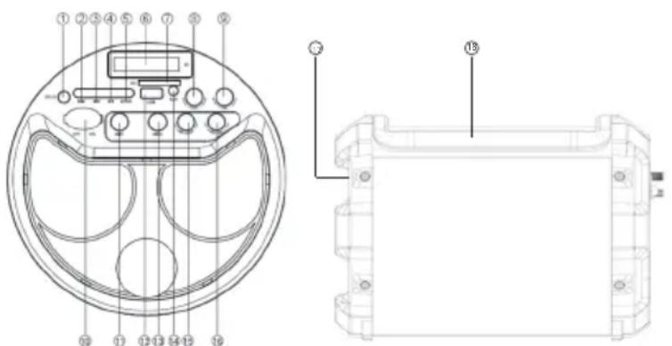 Trevi XF 300 POP - BESCHREIBUNG DER ANSCHLÜSSE/BEDIENELEMENTE - 1