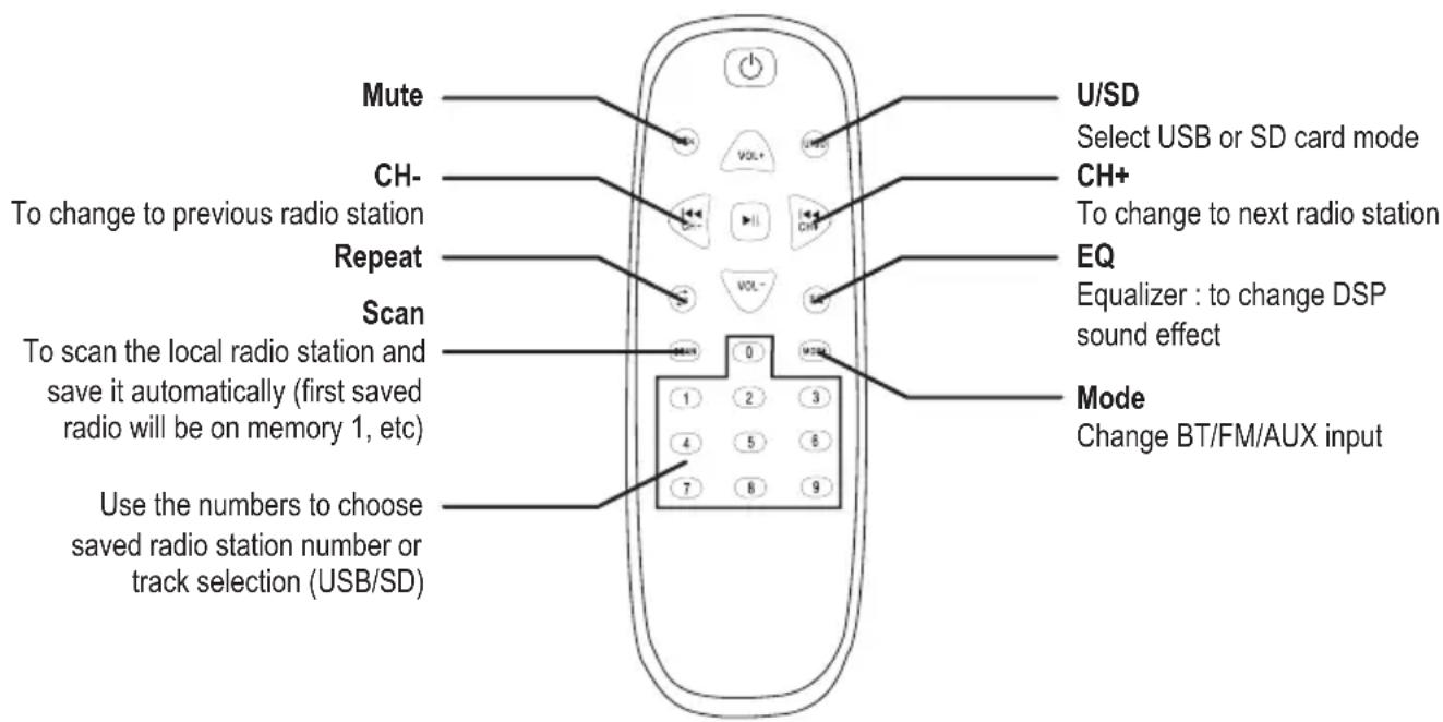ELTAX Voyager BT 15 - Remote control - 1