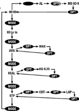 Ciclo CP 12L Puls - MODUSSTROOMDIAGRAM - 1