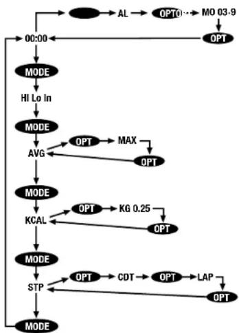 Ciclo CP 12L Puls - Alarm/light button - 1