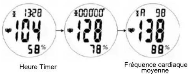 Ciclo CP 11L Puls - % de la fréquence cardiaque maximale - 1