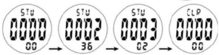 Ciclo CP 11L Puls - STOPER - 2