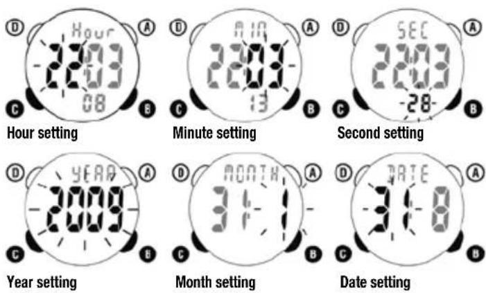Ciclo CP 11L Puls - CLOCK SETTING - 2