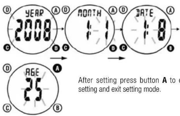 Ciclo CP 11L Puls - Enter the DATE - 1