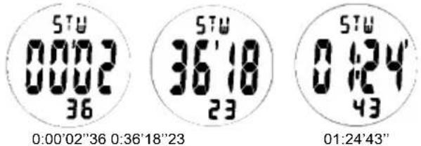 Ciclo CP 11L Puls - Mode Chronomètre - 2