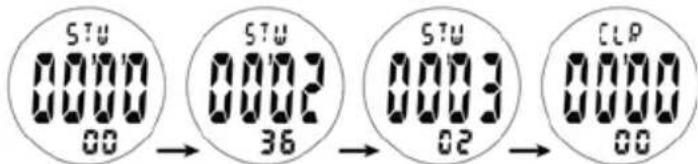 Ciclo CP 11L Puls - MODUS STOPPUHR - 2