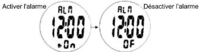 Ciclo CP 11L Puls - Activer/désactiver l'alarme - 1