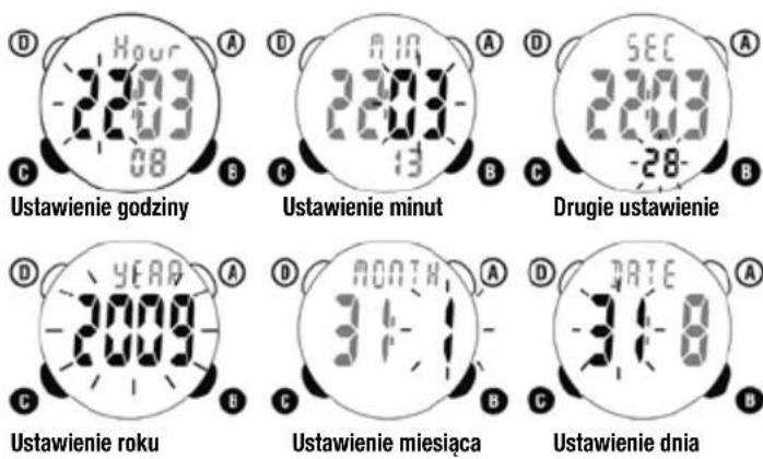 Ciclo CP 11L Puls - USTAWIENIA ZEGARA - 2
