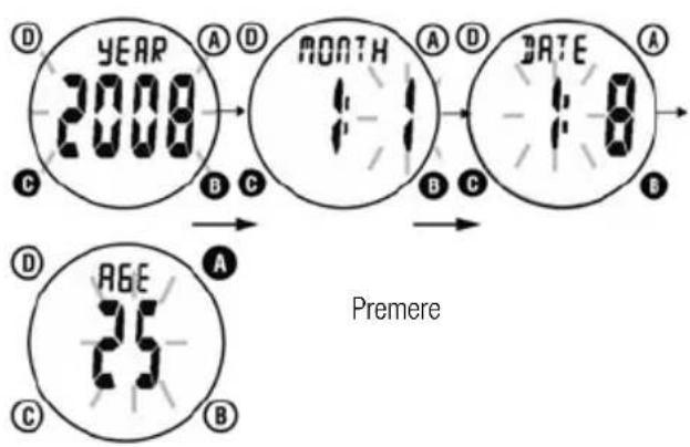 Ciclo CP 11L Puls - IMPOSTAZIONI DI PARTENZA - 2