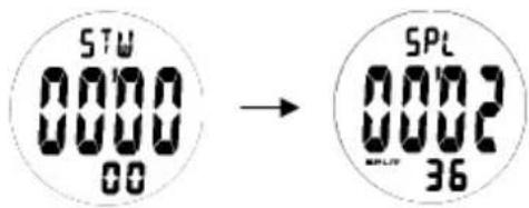 Ciclo CP 11L Puls - MODUS STOPPUHR - 3