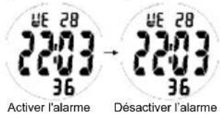 Ciclo CP 11L Puls - Activer/désactiver l'alarme - 1
