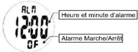 Ciclo CP 11L Puls - Mode Alarme - 1