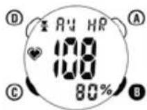 Ciclo CP 11L Puls - AVERAGE HEART RATE (AV HR) - 1